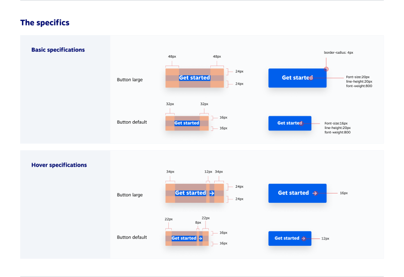 Buttons with redlines outlining specific requirements such as padding and border radii.