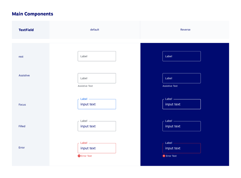 Grid of text inputs showcasing various states inlcuding res, focus and error.